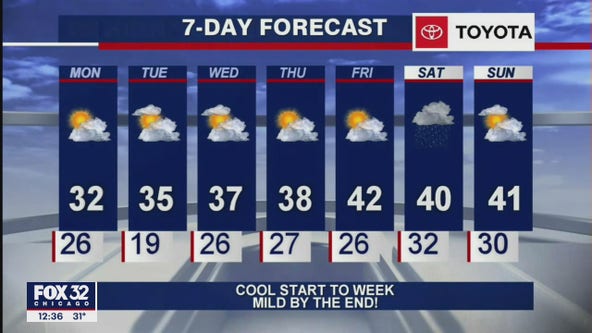 Afternoon forecast for Chicagoland on Dec. 14th