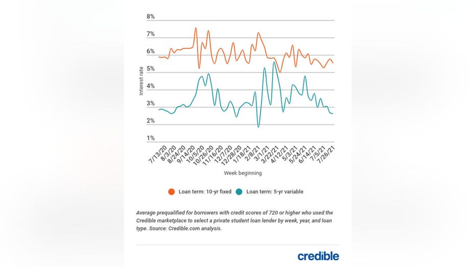 private-student-loan-graph-1-8421-copy.jpg