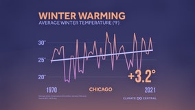 Chicago's winters are warming