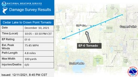 Crazy December for Chicago area with one tornado but no measurable snow (yet)