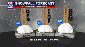 Saturday's snow could be biggest since February