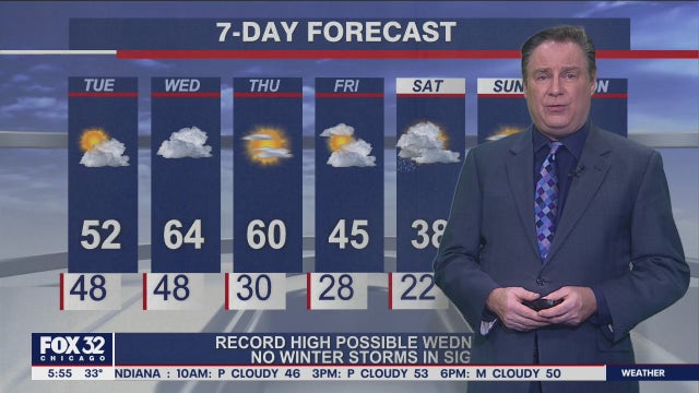 Temps to hover around 50° Tuesday ahead of potential record highs