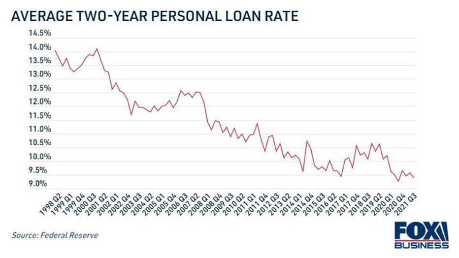 59ef73bd-average-personal-loan-interest-rate.jpg