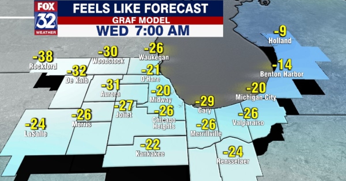 Putting Chicago's cold snap in context | FOX 32 Chicago