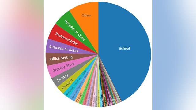 Where do you think you got COVID? A lot of Illinois residents are answering 'School'