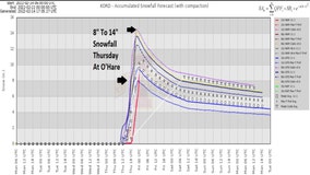 Countdown continues to possible Chicago snowstorm