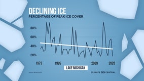 A troubling trend towards less Lake Michigan ice