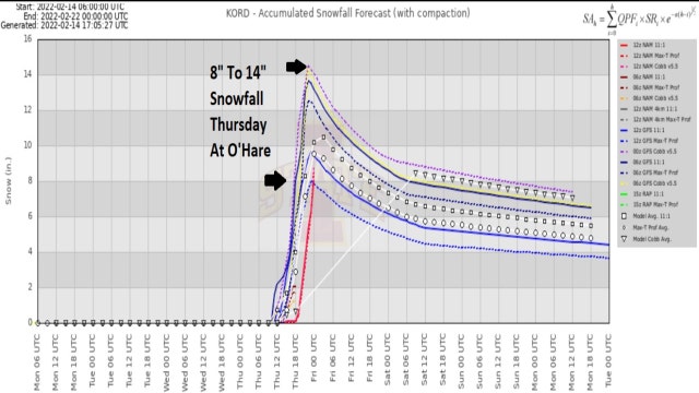 Countdown continues to possible Chicago snowstorm