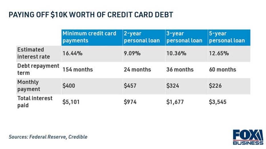 paying-off-dollar10k-worth-of-credit-card-debt-with-a-personal-loan.jpg