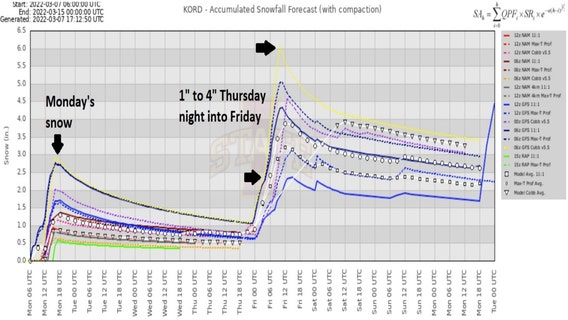 Is Chicago ready for another round of snow?