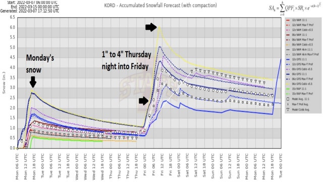 Is Chicago ready for another round of snow?