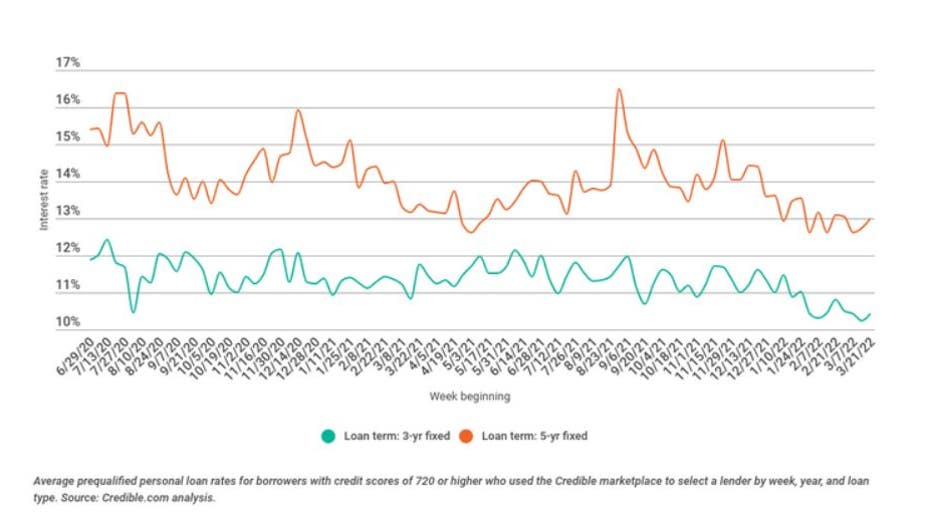 Loan-trends.jpg