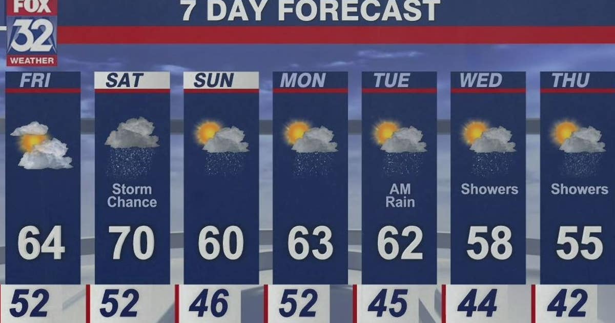 Friday forecast: Mostly cloudy with highs in the mid 60s, rain expected ...