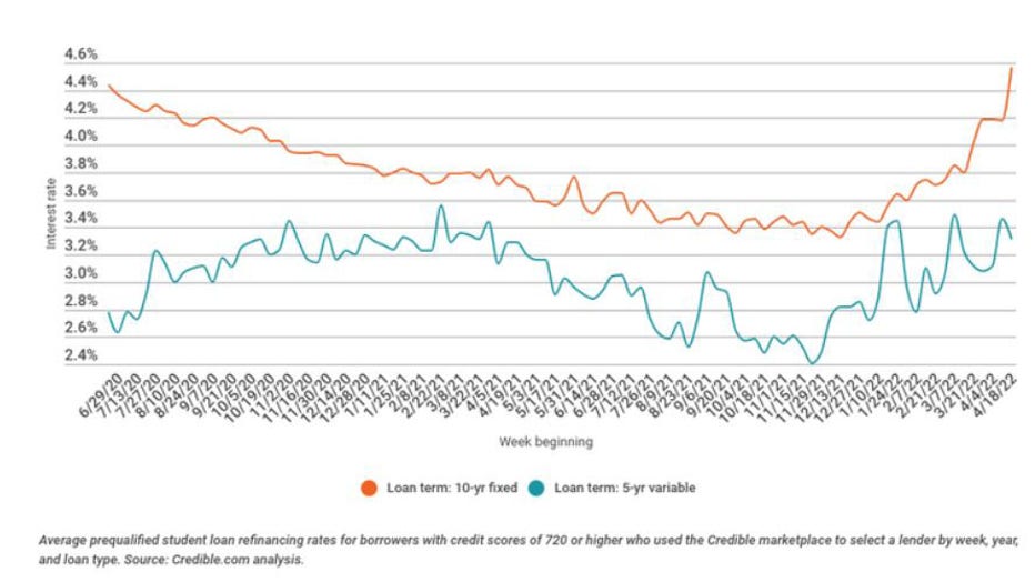 Student-loan-refi-trends.jpg