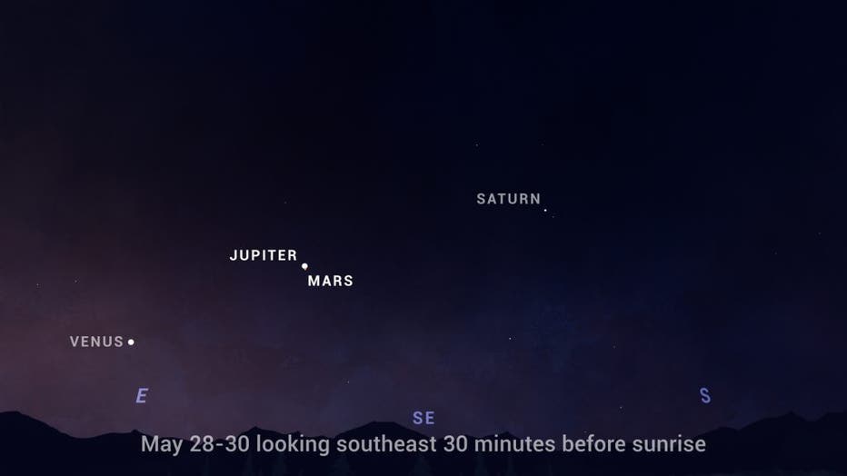 5519_Jupiter_Mars_skychart_May2022-1024x576.jpeg