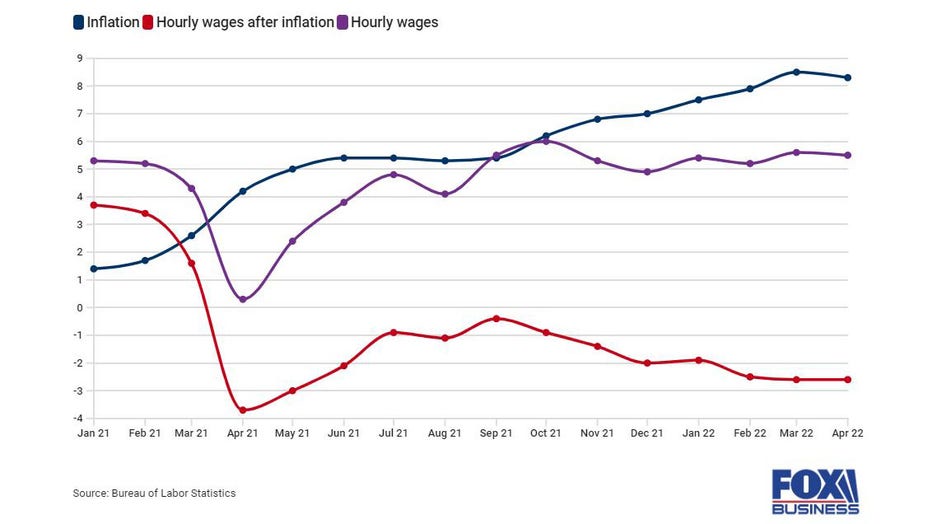 Bureau-of-Labor-Statistics-chart.jpg