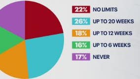 Abortion poll finds majority of Illinois residents are pro-choice, only 14% pro-life