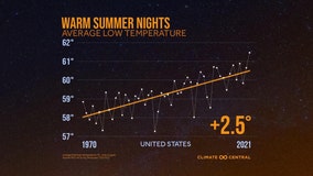 Tim's Weather Takeaways: But, uh oh, those summer nights