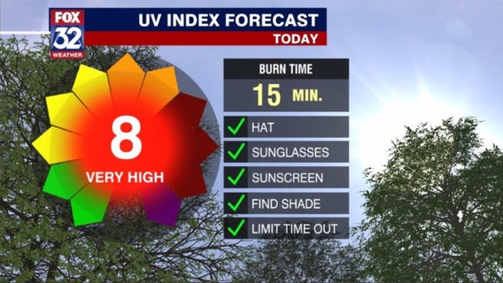 Chicago needs to stock up on sunscreen