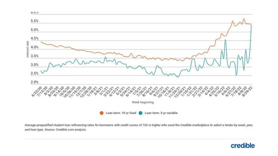 Refinance-student-loans-sept-6.jpg