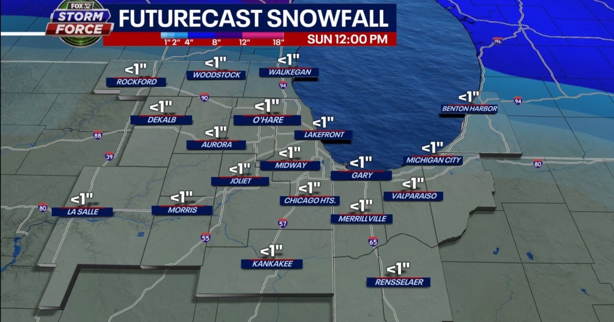 Chicago snow is scant so far, but what's ahead? | FOX 32 Chicago