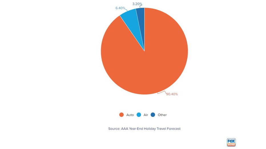 FOX-Weather-travel-chart.jpg