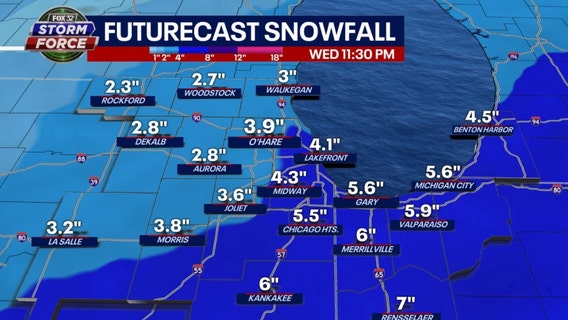 Chicago's winter is about to get worse