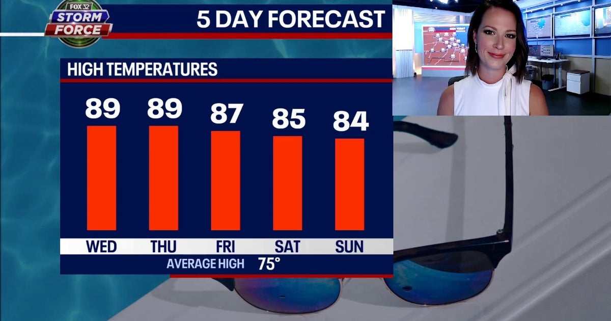 Chicago weather: Expect 80s and 90s for the rest of the week | FOX 32 ...