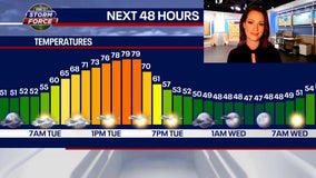 Chicago weather: Temperature swings this week, rain to return