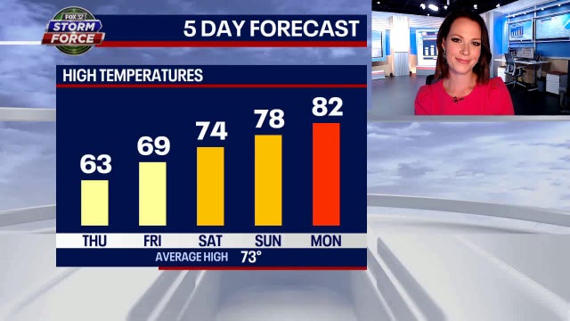 Chicago weather: Cooler than average temps through Friday