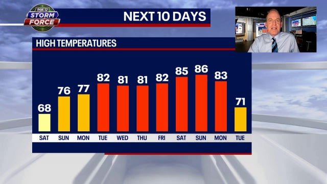 Chicago weather: Big warm up on the way