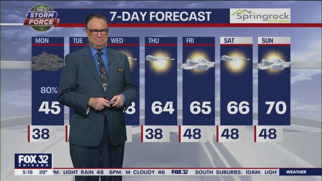 Chicago weather: May starts off cold, windy and rainy