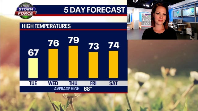 Chicago weather: Warmer, brighter days ahead after gloomy Monday