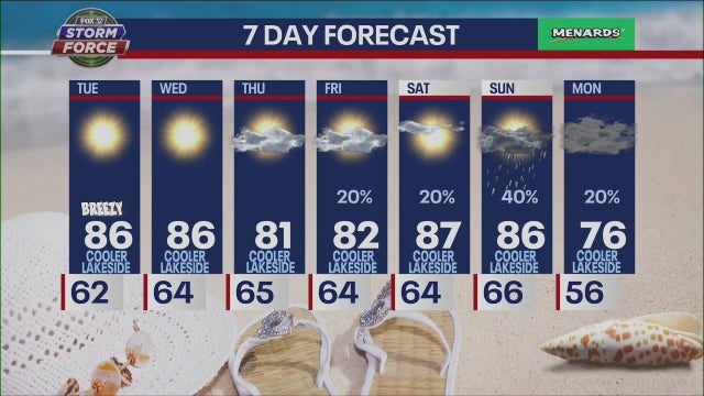 Warm Chicago weather to keep on coming