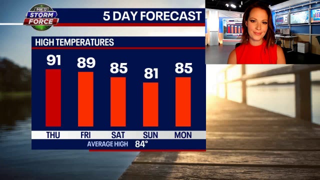 Chicago weather: Heat, humidity, possible severe storms, and continued poor air quality