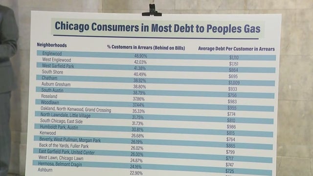 Citizens Utility Board demands $63M reduction in Peoples Gas rate hike