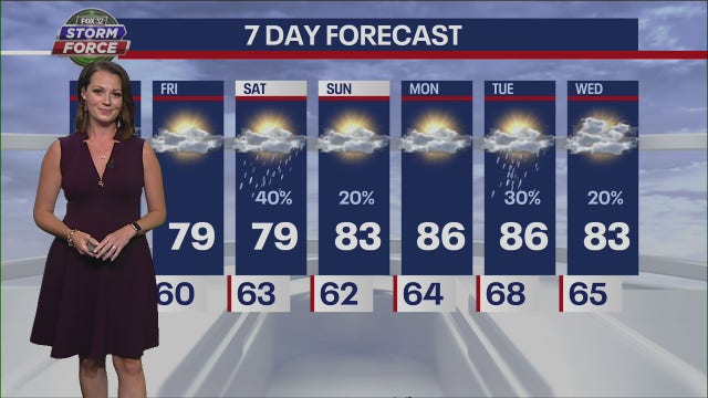 Chicago weather: Cooler temps ahead after severe storms barrel through area