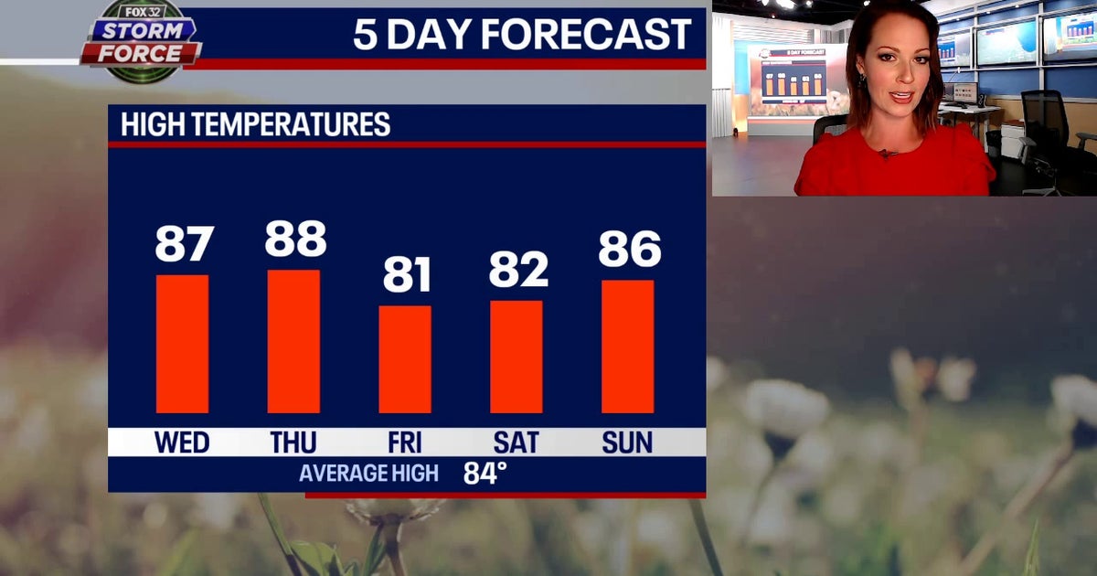 Chicago weather: Warmer, more humid Wednesday and Thursday | FOX 32 Chicago