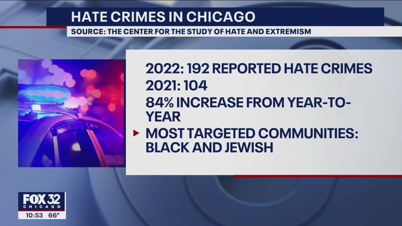 令人不安的趋势：针对芝加哥黑人和犹太社区的仇恨犯罪增加