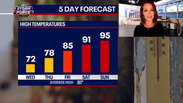 Chicago weather: Another heatwave on the way