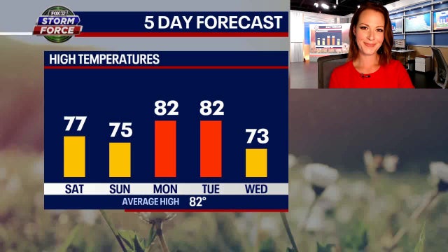 Chicago weather: Weekend outlook, gusty winds will lead to dangerous swimming conditions