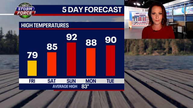 Chicago weather: 90-degree heat returns this weekend