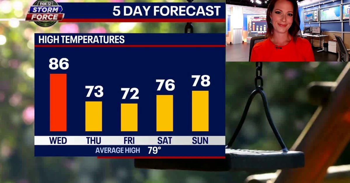 Chicago weather: A taste of fall arrives late this week | FOX 32 Chicago