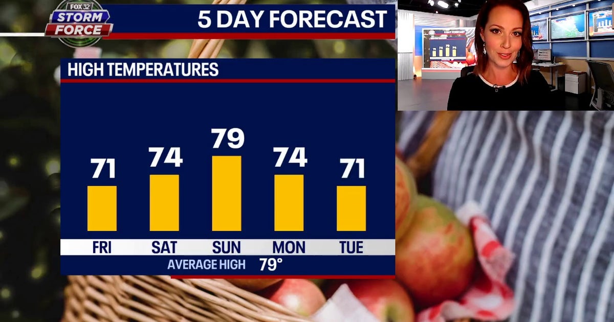 Chicago weather: Sunshine will return just in time for weekend | FOX 32 ...