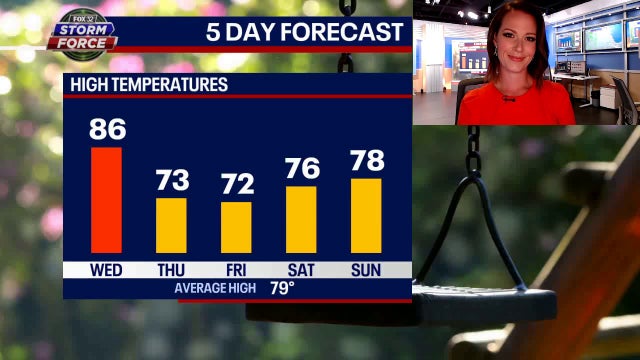 Chicago weather: A taste of fall arrives late this week
