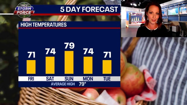 Chicago weather: Sunshine will return just in time for weekend