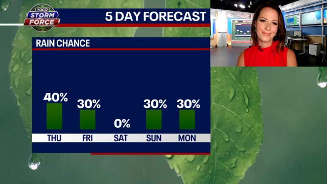 Chicago weather: After a brief break from the rain, showers are set to return Thursday