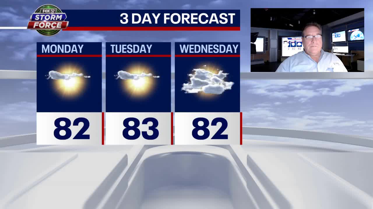 Chicago Weather: Midweek'S Pleasant Surprise Before The Scorcher - xeggcv9