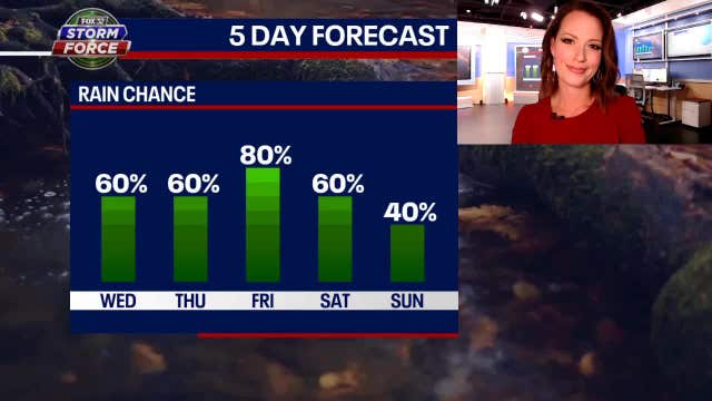 Chicago weather: Chilly nights and rainy days ahead