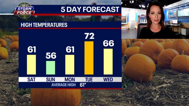 Chicago weather: Big warm-up next week